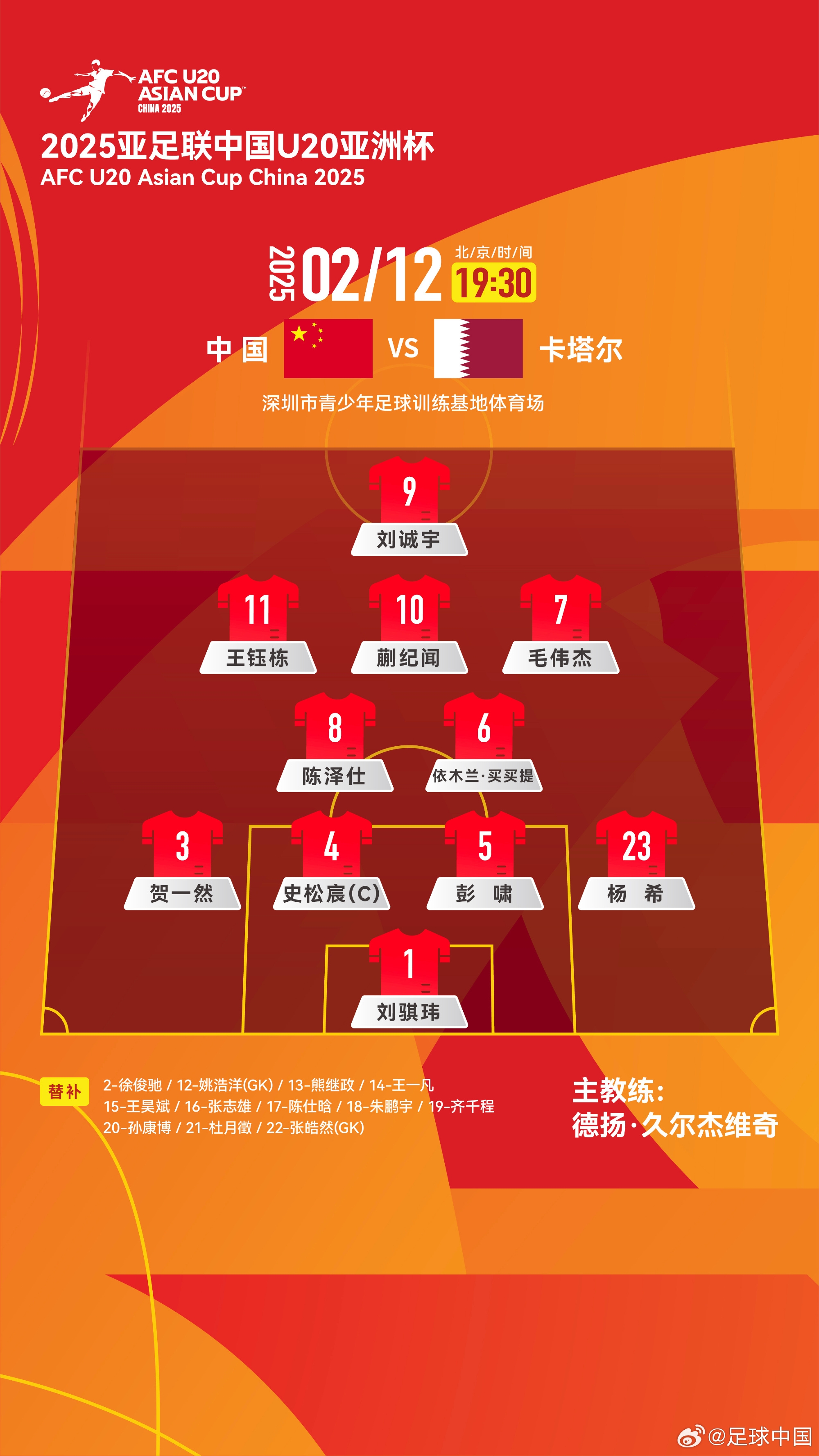  U20亚洲杯-中国vs卡塔尔首发：刘诚宇、王钰栋先发，杜月徵替补